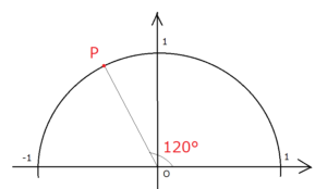 120°単位円