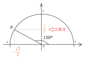 例題1図2