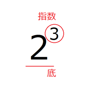 指数