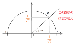 例題図3
