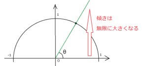 タンジェント1