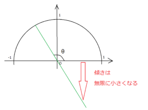 タンジェント2
