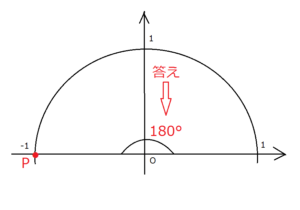 例題2-1説明